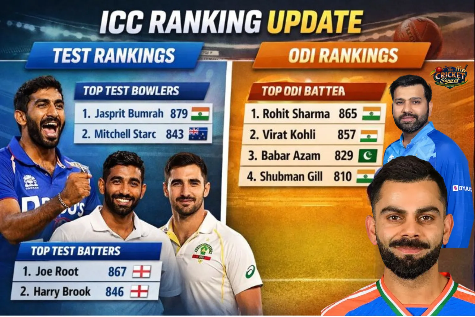 ICC ranking