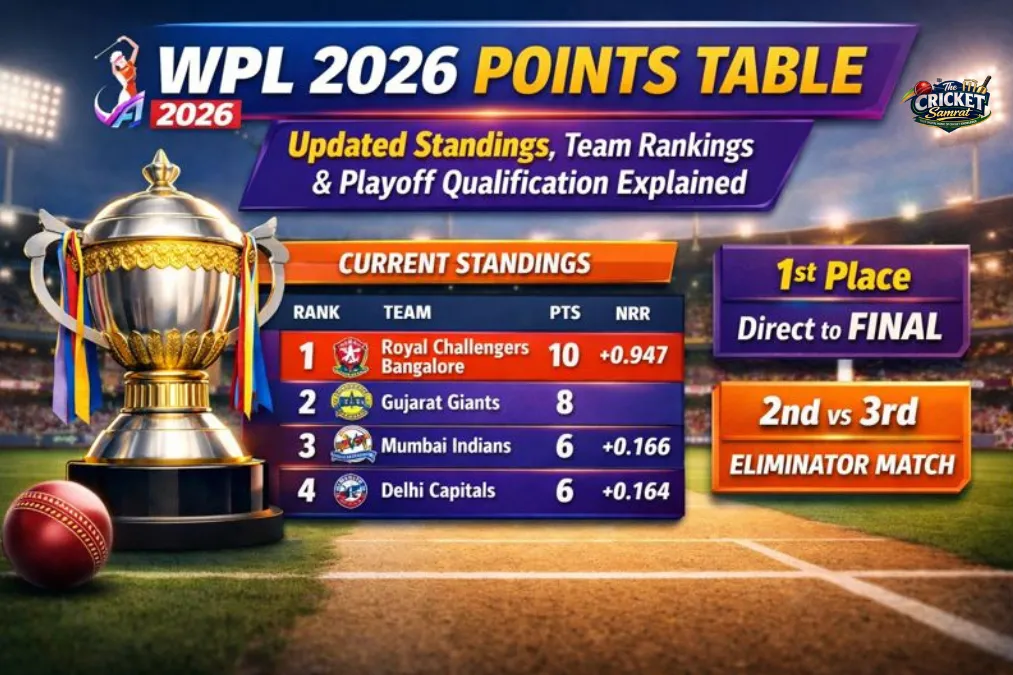WPL 2026 Points Table