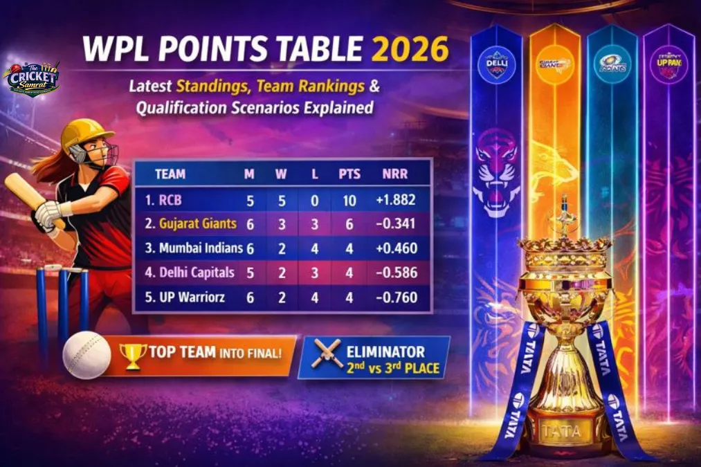 WPL Points Table 2026