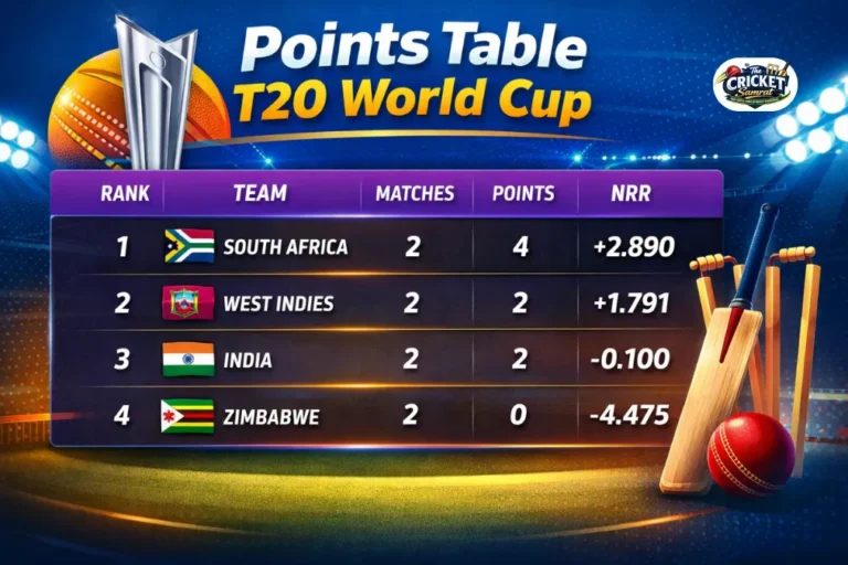 points table t20 world cup