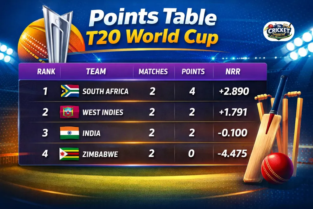 points table t20 world cup