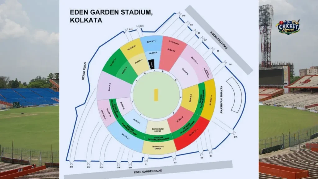 Eden Garden 
Eden Garden Pitch Report